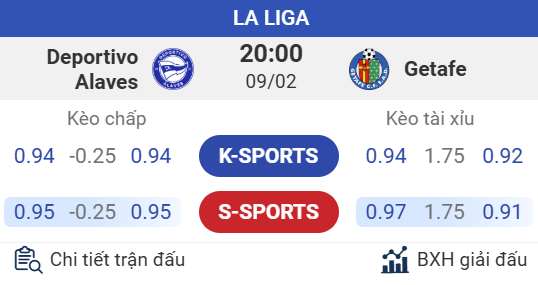 Giải đấu La Liga
